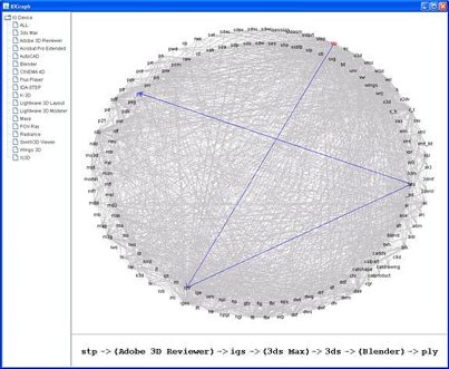 IOGraph tool