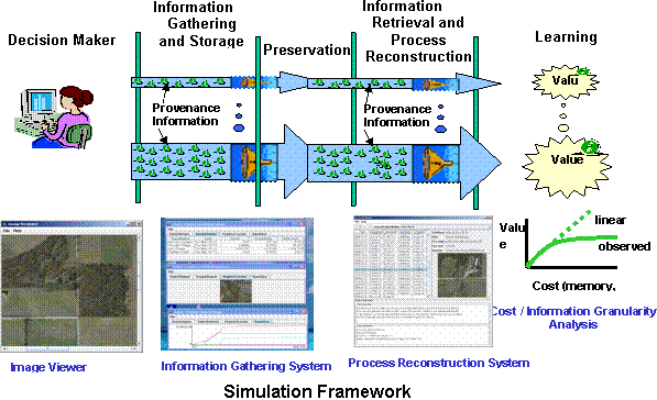Simulation framework