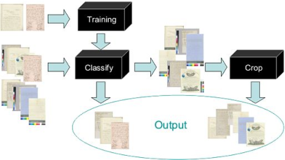 Scanning algorithm