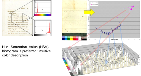 Tile histogram calculation