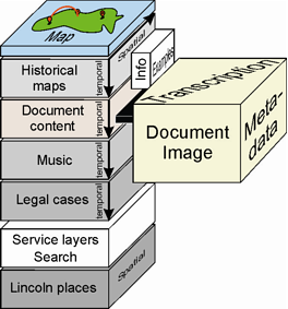 Example of the projection of the historical map