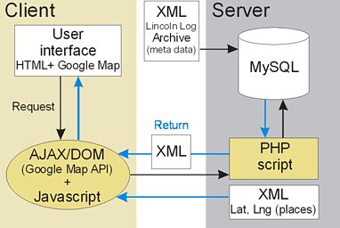 Architecture diagram