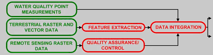 Flow of GeoLearn software 1