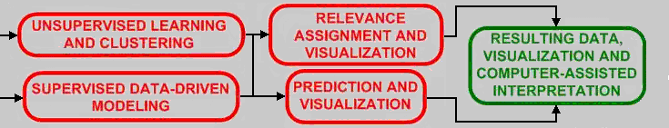 Flow of GeoLearn software 2