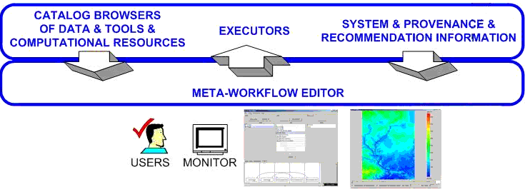 Flow of GeoLearn software 3